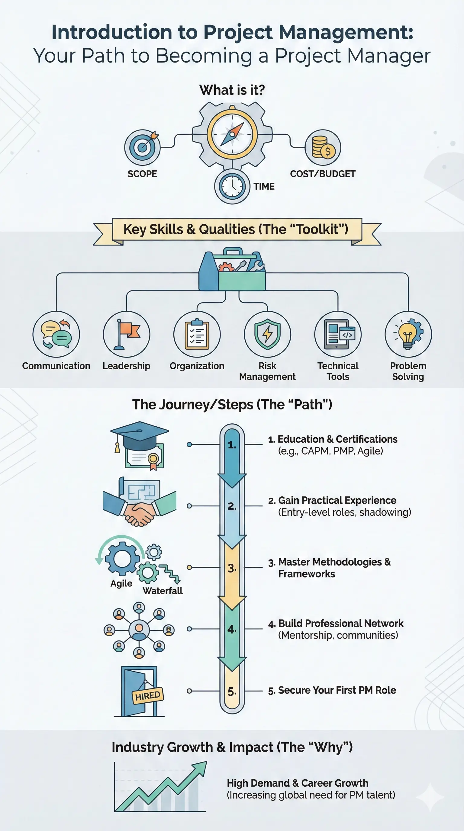 Infographic: How to Become a Project Manager — key facts and figures at a glance