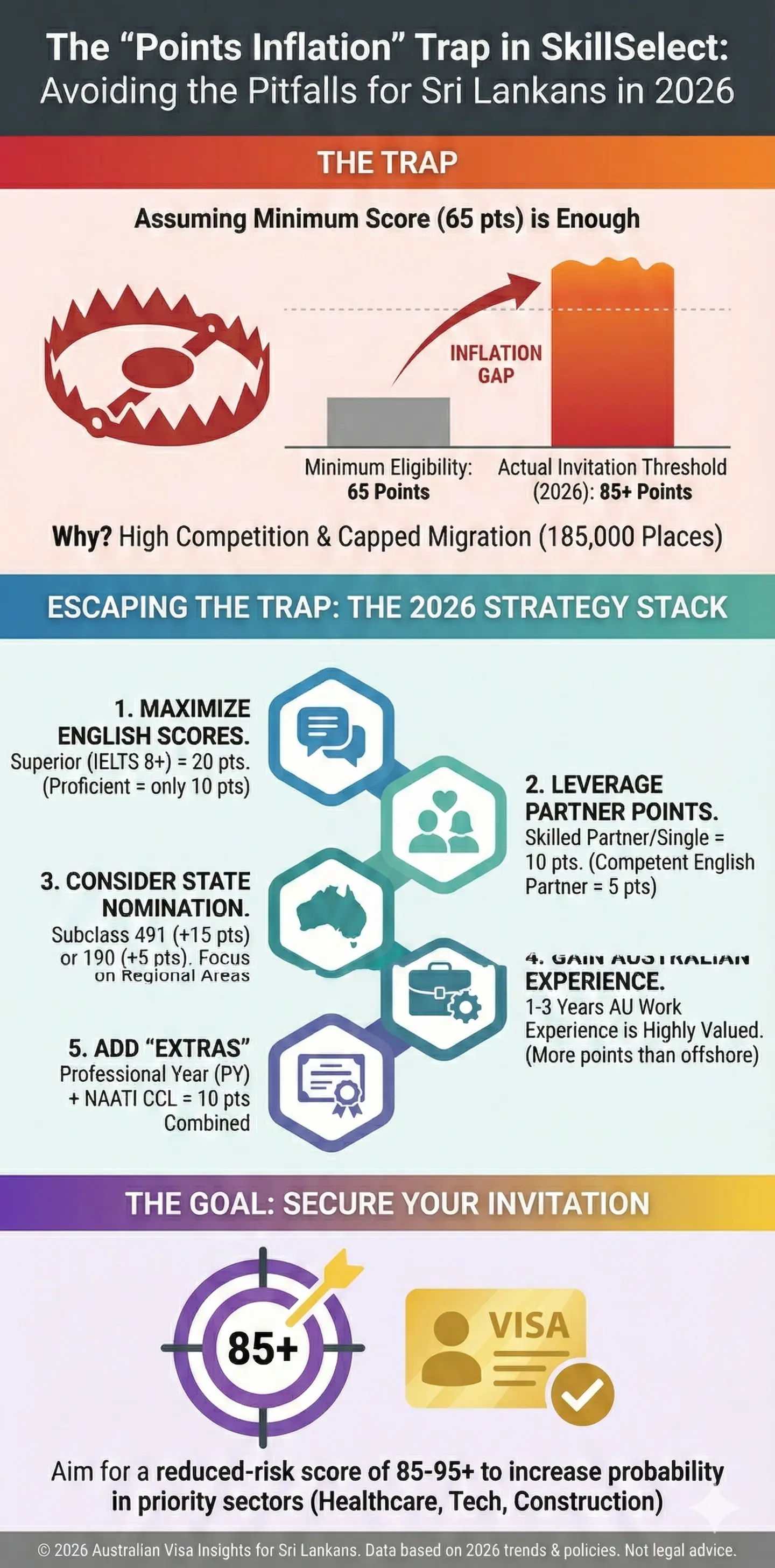 Infographic: Common Australia Visa Mistakes for Sri Lankans: Avoiding the Pitfalls in 2026 — key facts and figures at a glance