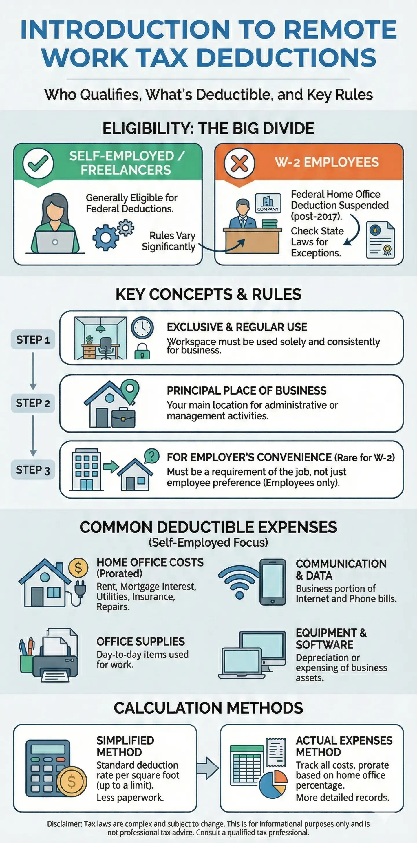 Infographic: Remote Work Tax Deductions — key facts and figures at a glance
