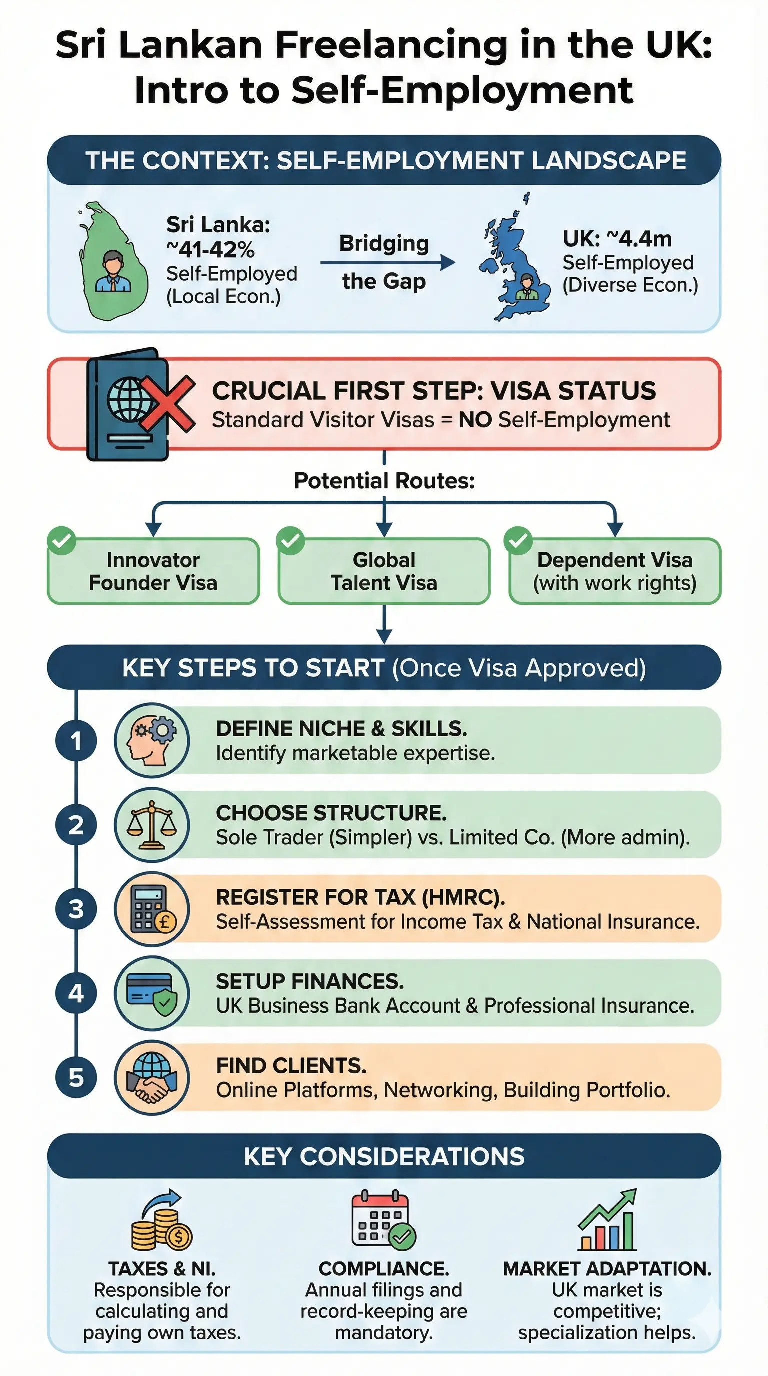 Infographic: Sri Lankan Freelancing UK — key facts and figures at a glance