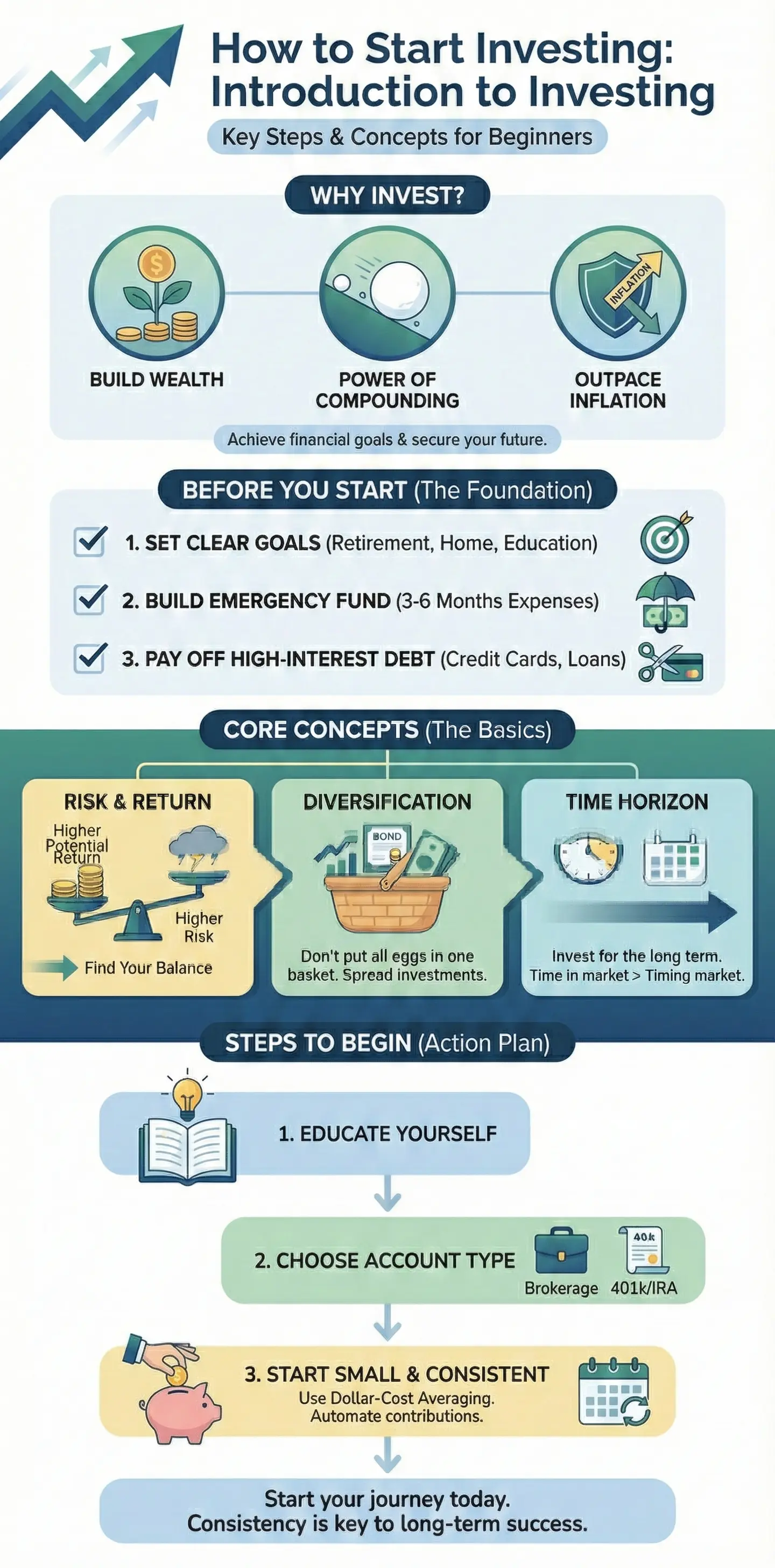 Infographic: How to Start Investing — key facts and figures at a glance