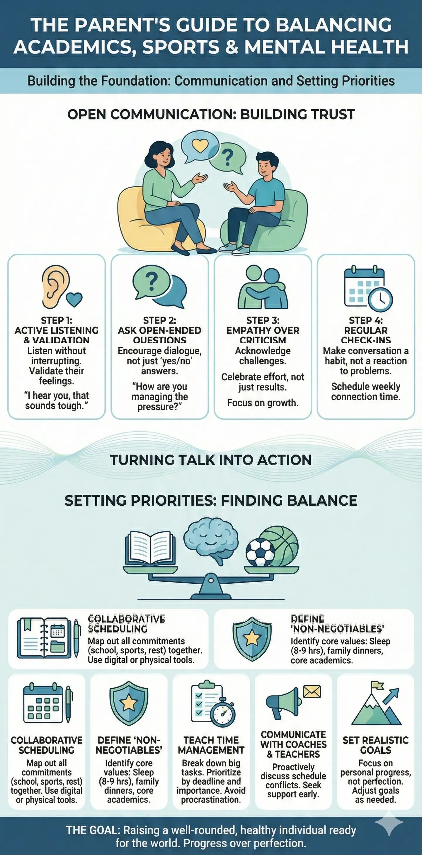Infographic: The Parent's Guide to Balancing Academics, Sports & Mental Health — key facts and figures at a glance