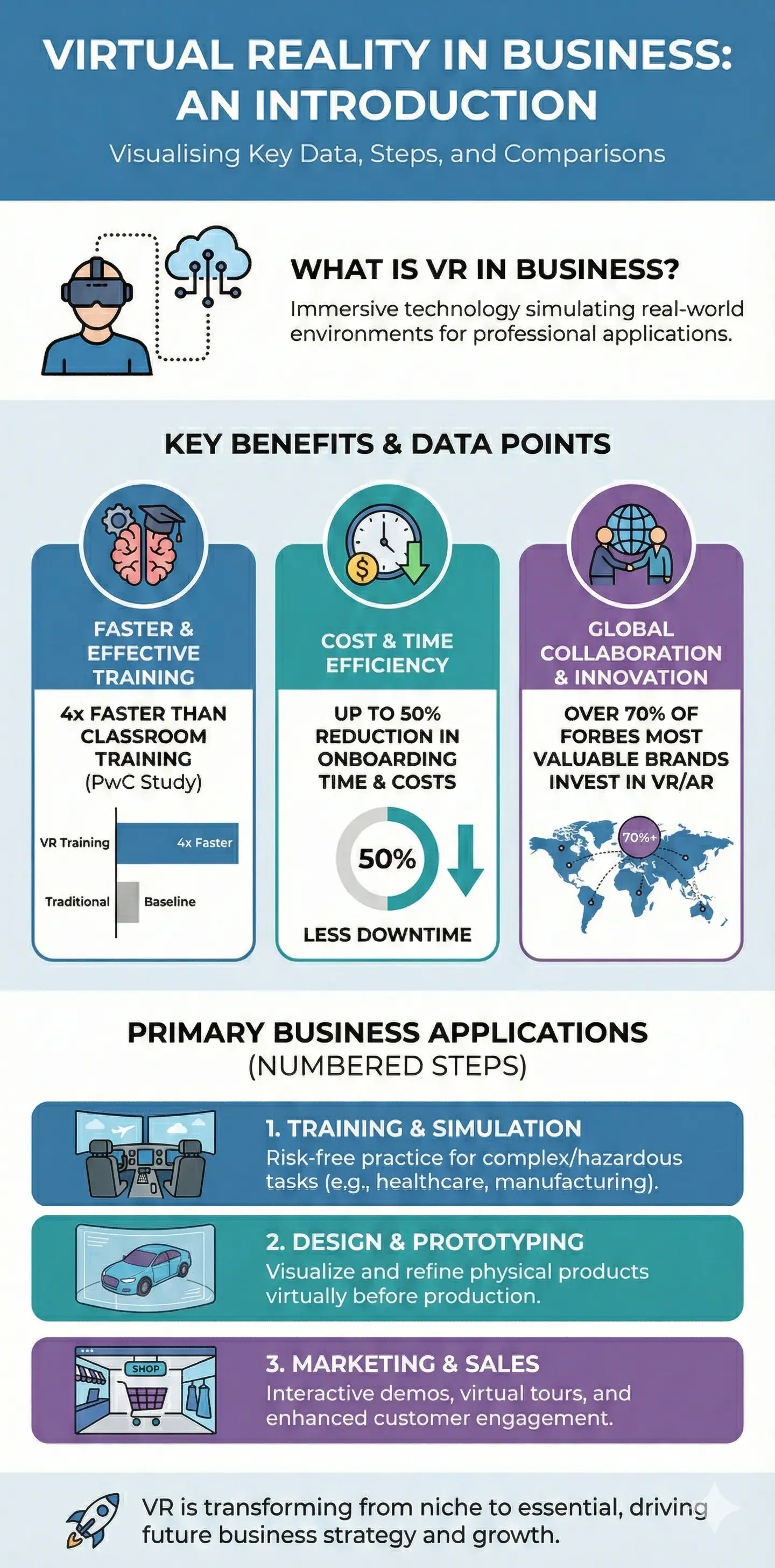Infographic: Virtual Reality in Business — key facts and figures at a glance