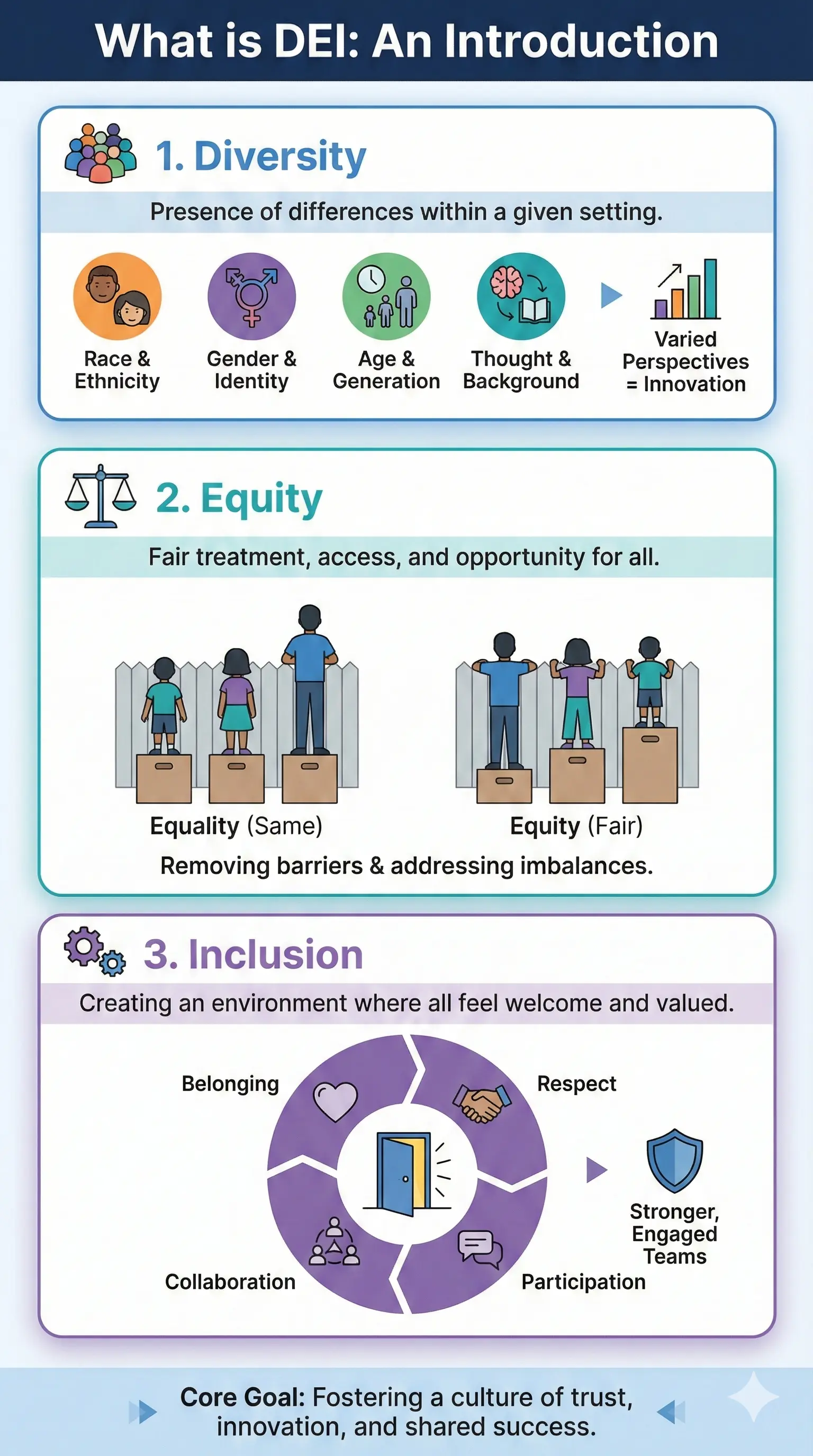 Infographic: What is DEI — key facts and figures at a glance