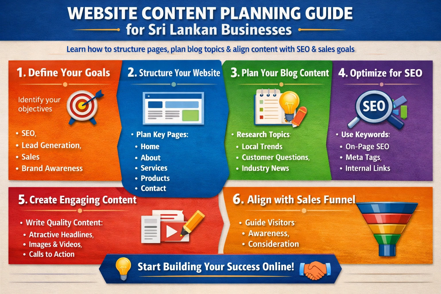 Guide: Website Content Planning for Sri Lankan Businesses