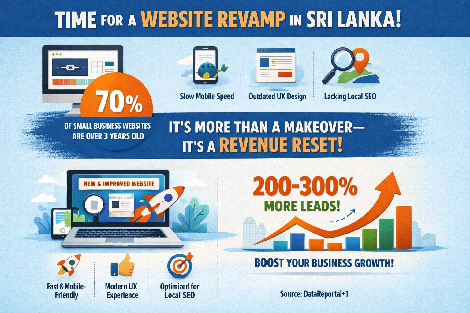 Website Redesign Checklist for Sri Lankan SMEs in 2026