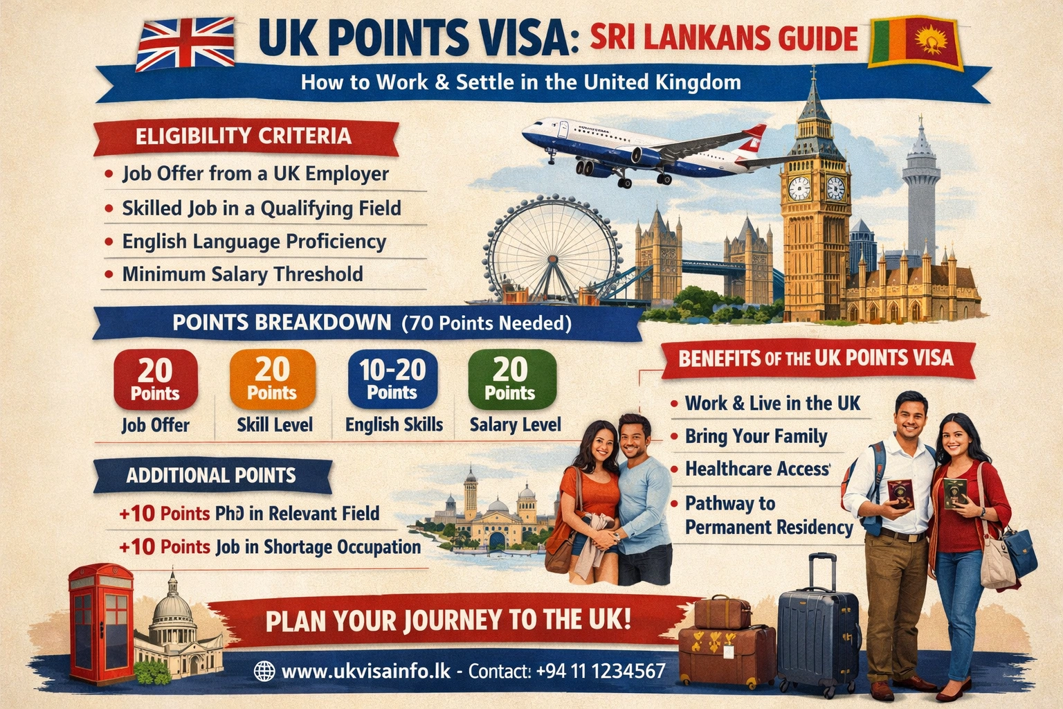 UK Points Visa: Sri Lankans Guide