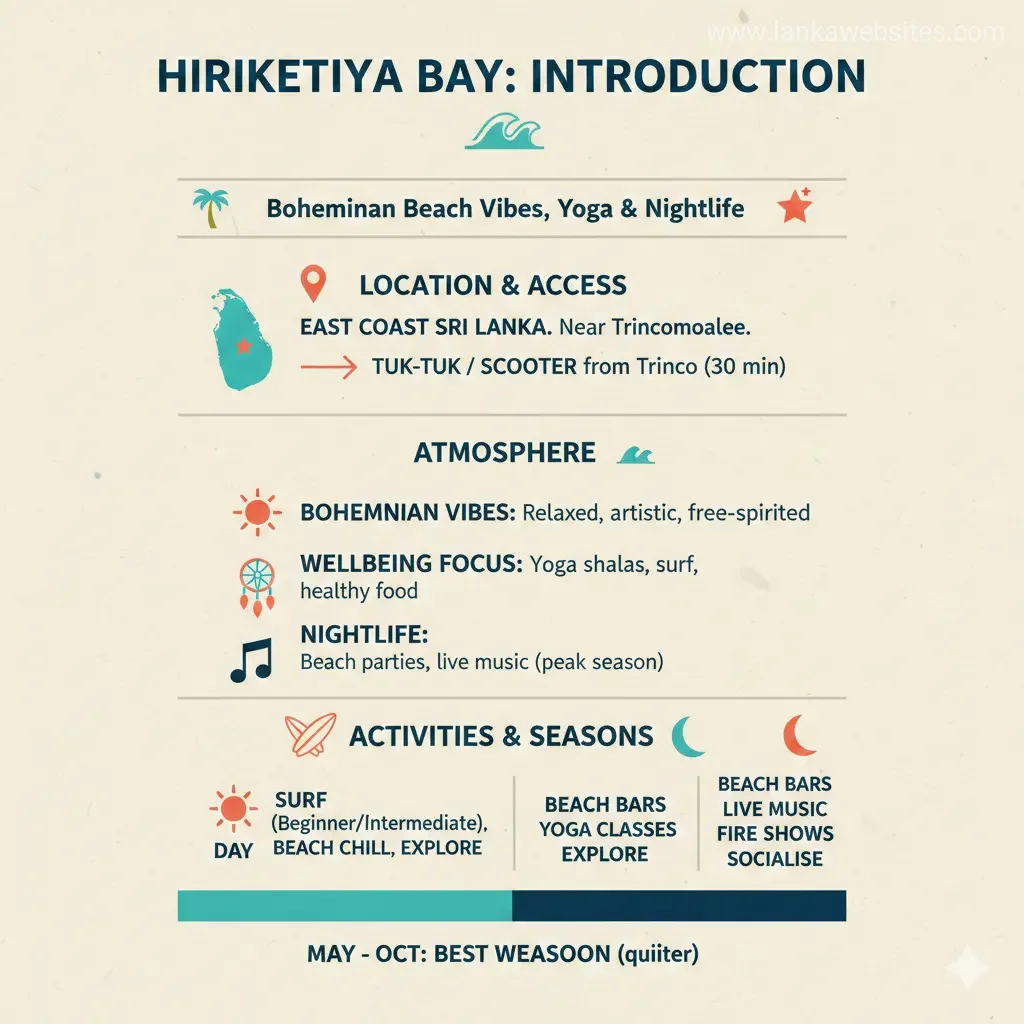Infographic: Hiriketiya Bay: Bohemian Beach Vibes, Yoga & Nightlife — key facts and figures at a glance
