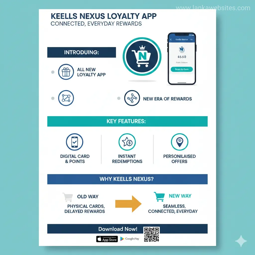 Infographic: KEELLS NEXUS INTRODUCES AN ALL NEW LOYALTY APP, MARKING A NEW ERA OF CONNECTED, EVERYDAY REWARDS. — key facts and figures at a glance